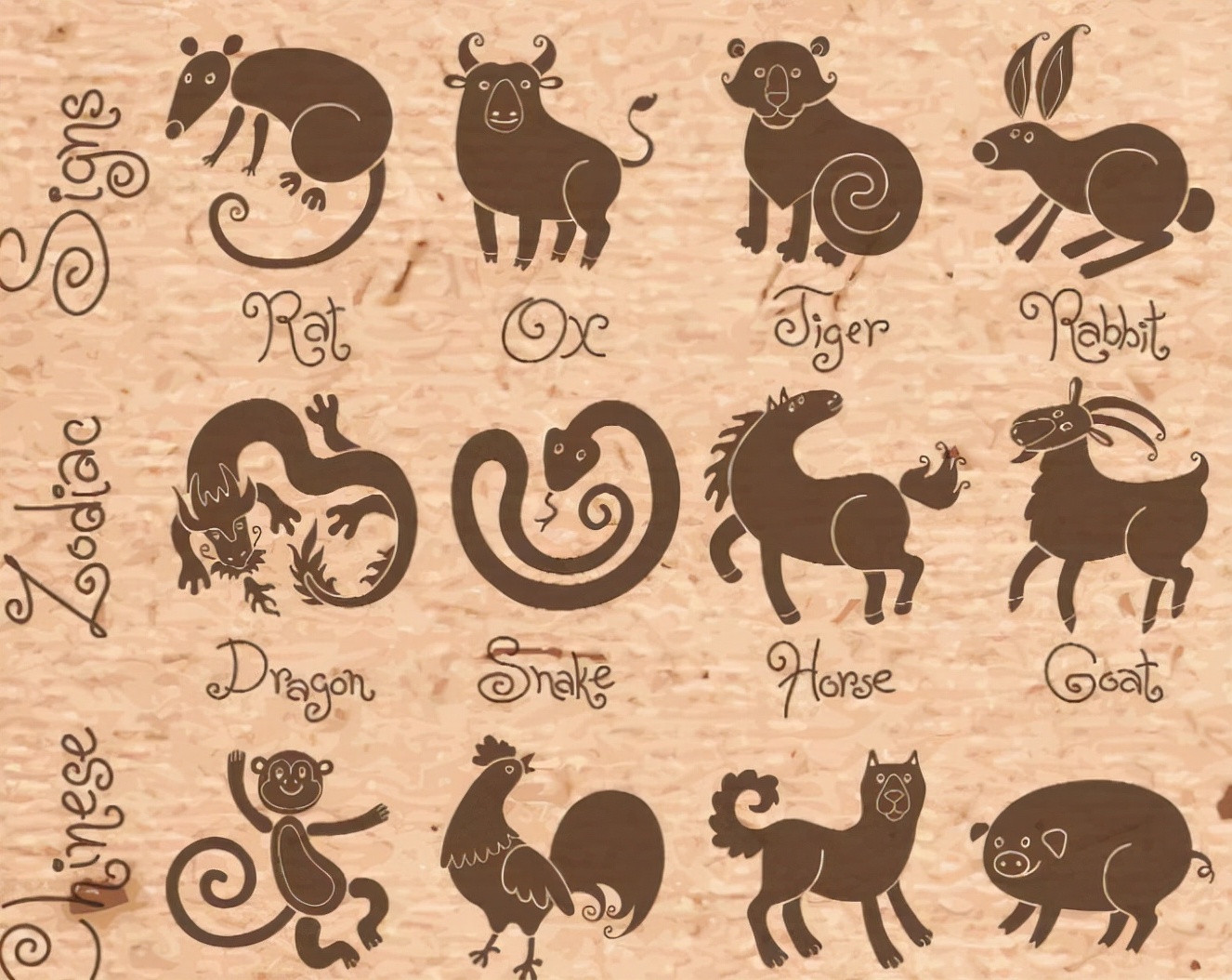 十二生肖最简单的记忆法,怎么用记忆法记住十二生肖