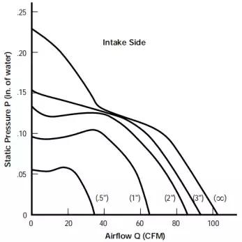怎么选择适合电脑机箱的风扇,电子风扇式水冷系统