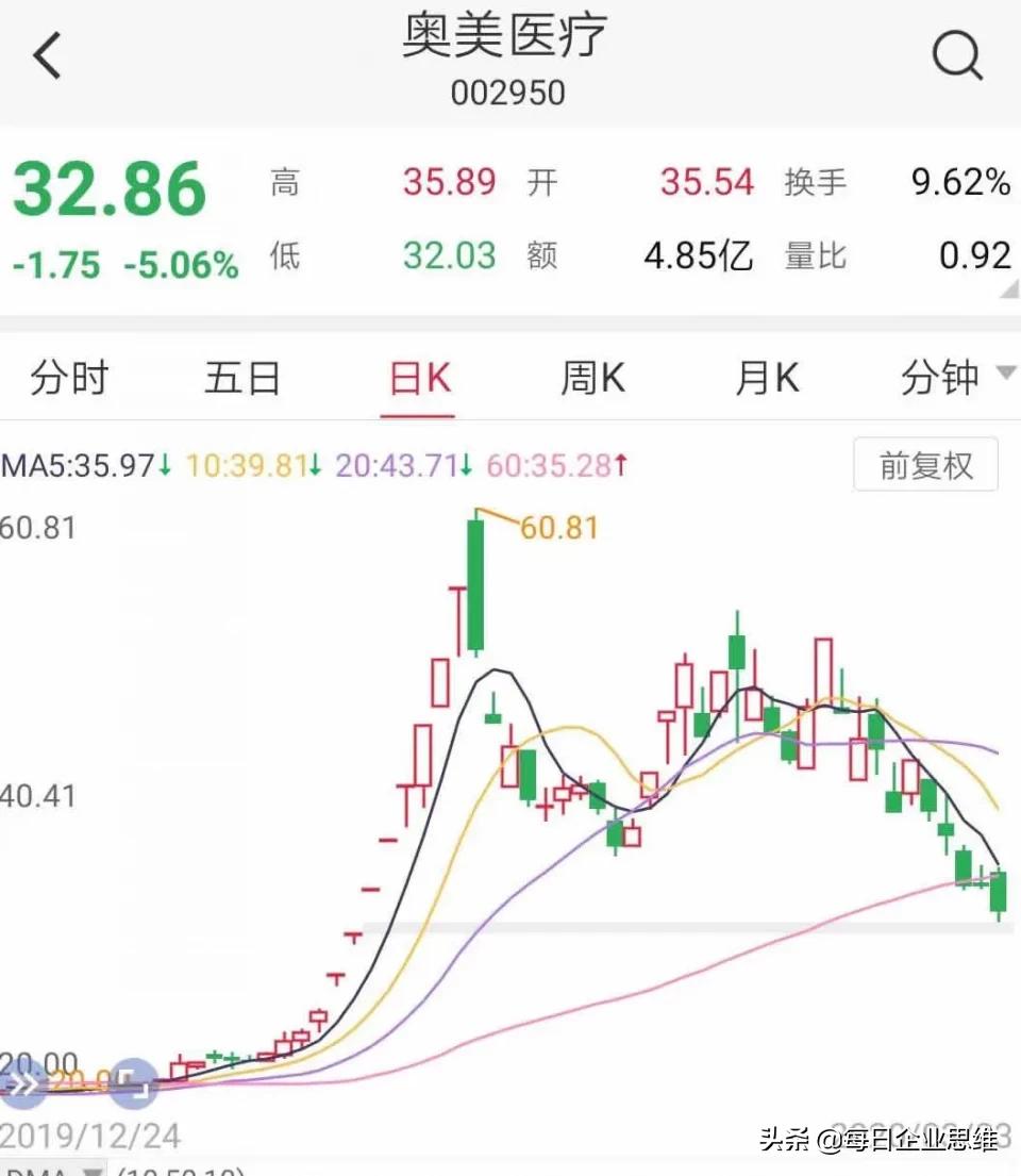 口罩价格崩了,口罩价格暴跌怎么办