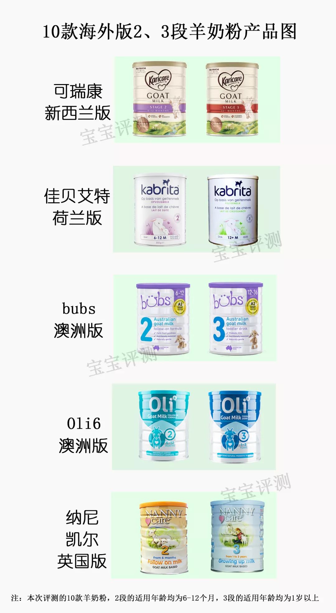 进口羊奶粉测评对比,15款高端羊奶粉深度评测