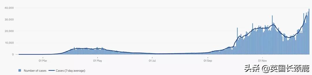 留学生英国隔离政策,英国回国需要隔离多少天
