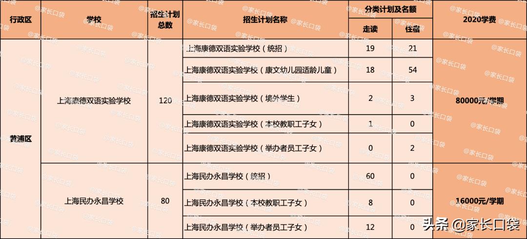 上海闵行区民办德闳学校学费,2021上海民办学费一览表