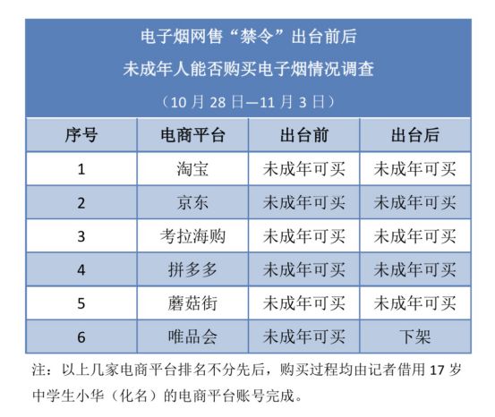 记者直击：卖给孩子们的*子烟电**