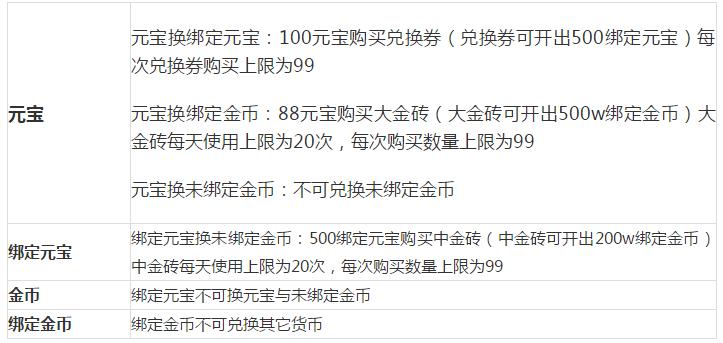 传奇霸业评测,传奇霸业手游评测