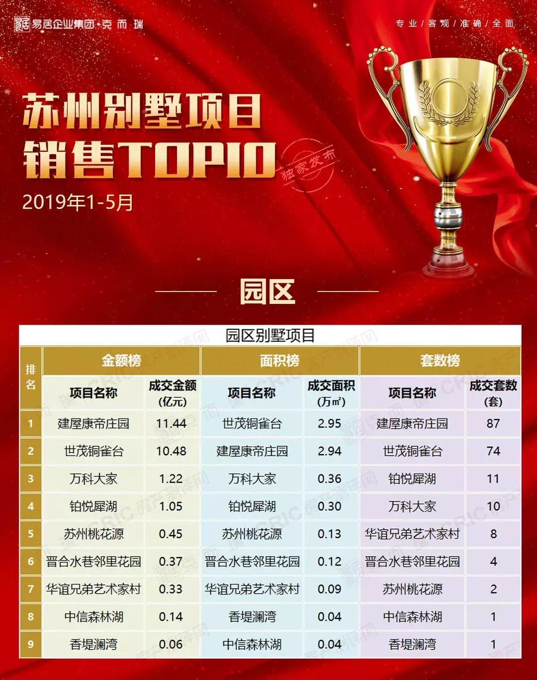 2019年苏州豪宅别墅,苏州豪宅别墅