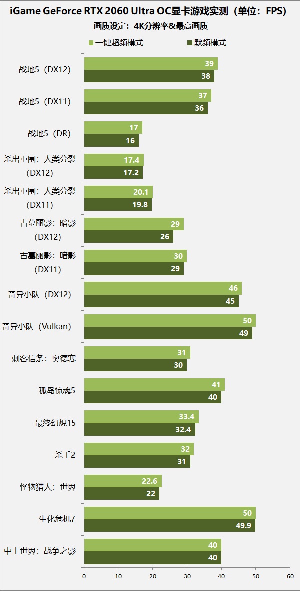 gtx1060和rtx2060对比,gtx1060与rtx2060显卡哪个好