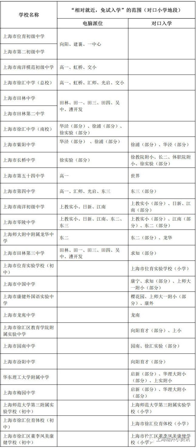 上海徐汇南部教育发展规划,上海徐汇区教育概况