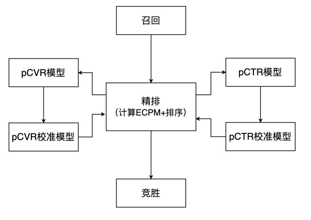 万字长文最全整理,万字长文大揭秘