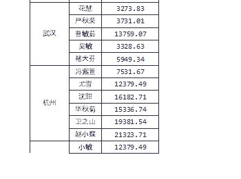 表格打印常见问题及解决方法,excel表格打印常见问题