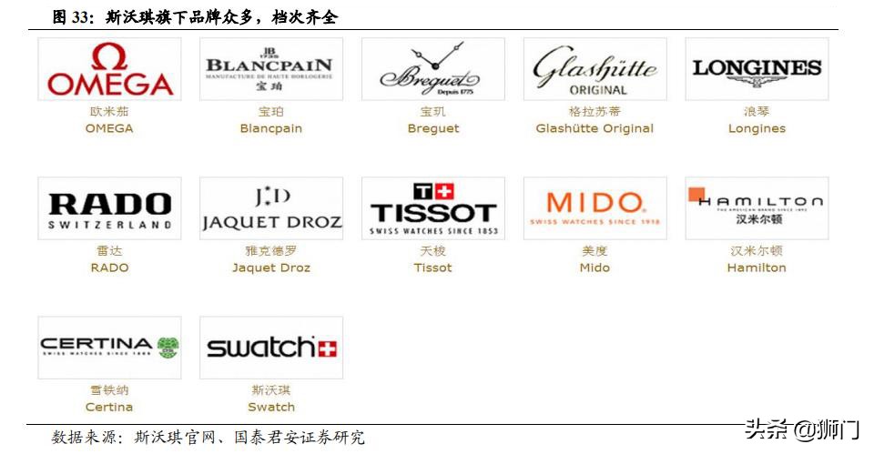 历峰和斯沃琪哪个集团手表可靠,历峰斯沃琪劳力士