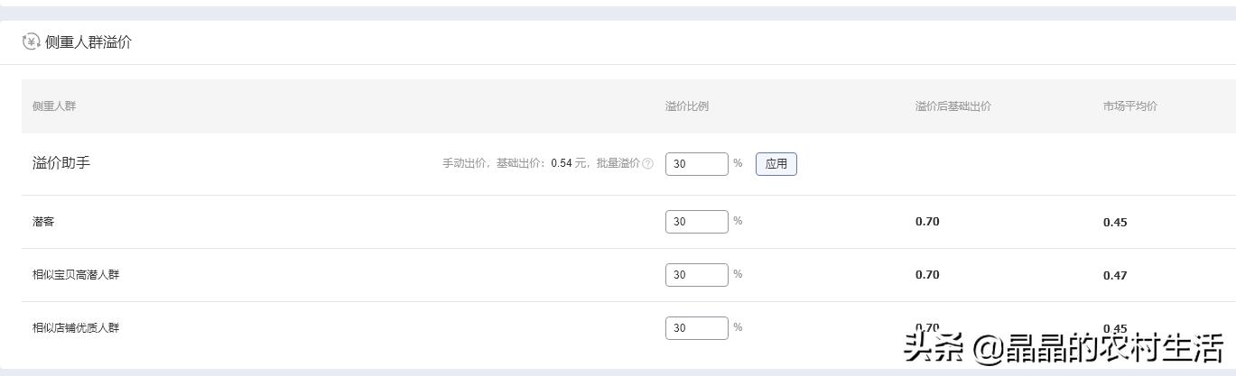 淘宝新店怎么运营及怎么推广引流,分享淘宝最有效的十种推广方法