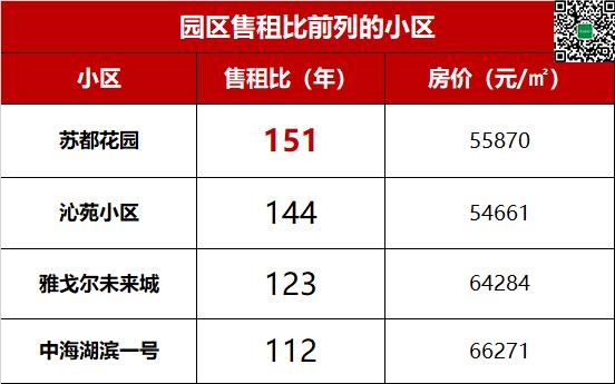 苏州小区租售比,苏州租售比公寓