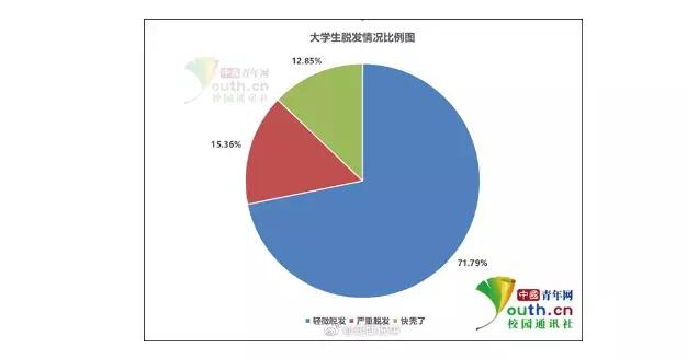 怎么拯救你我的发际线,如何通过改善发型拯救发际线