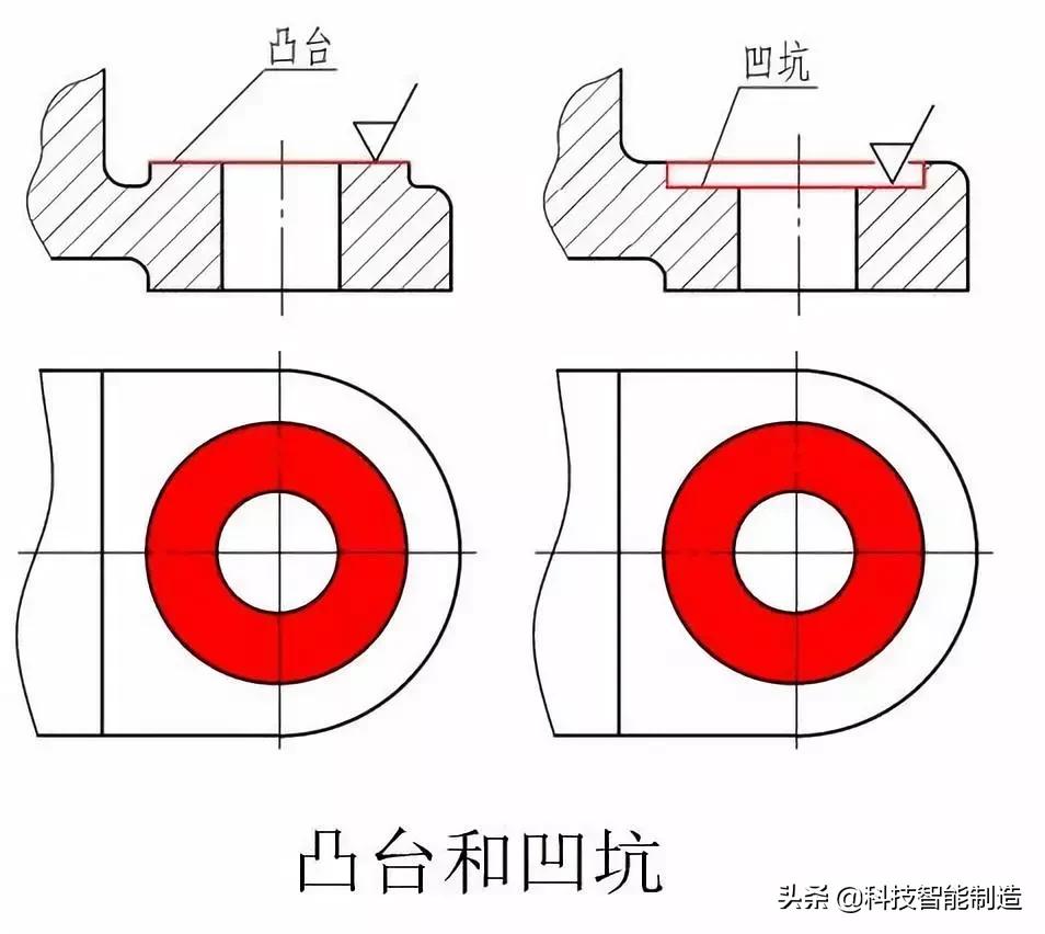 初学者如何学好机械制图基础,基础机械制图入门零基础