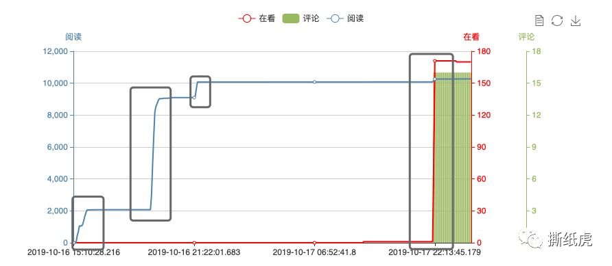 推广全靠刷,日常阅读100+,Dior该洗洗眼了