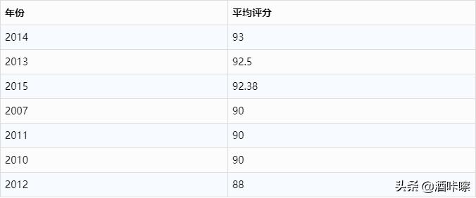 拉菲副牌小拉菲葡萄酒,一级正牌拉菲酒庄2017