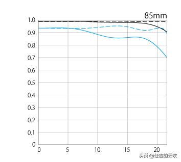 佳能85mmf1.8定焦镜头评测,佳能6d85mm定焦
