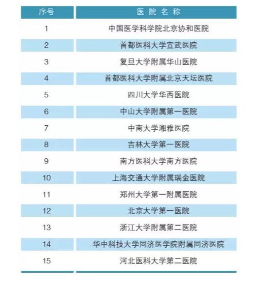 北大发布的中国医院排行榜2018,北大权威医院排名