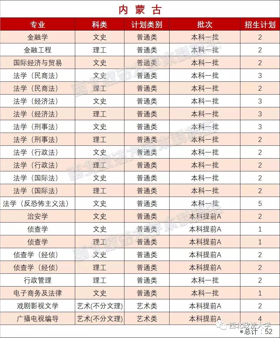 西北政法大学一志愿拟录取名单,西北政法大学2021年高考选科