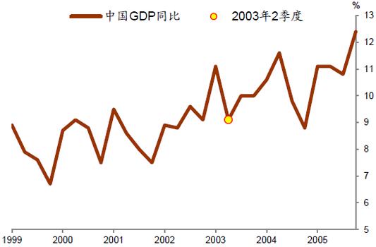 论疫情防控与经济发展,辩证的观点思考新冠疫情防控措施