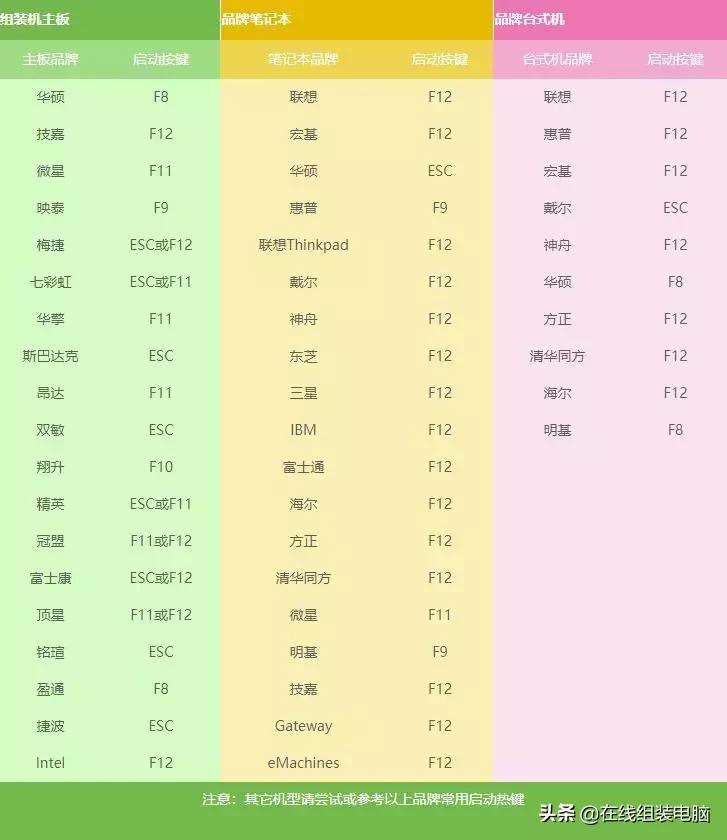 u盘装机win10系统教程,win10联想如何进入u盘启动