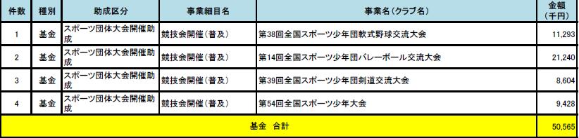 日本儿童体育赛事,日本体育小孩