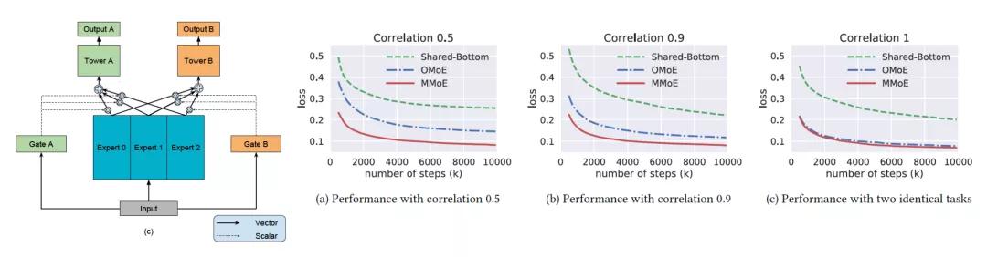 多任务处理需要几个cpu,多任务