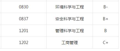 中国石油大学(北京):录取分数、就业质量情况