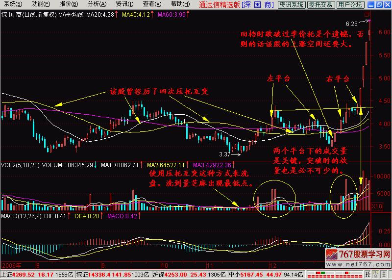 k线图均线怎么看干货,k线首板涨停板选股