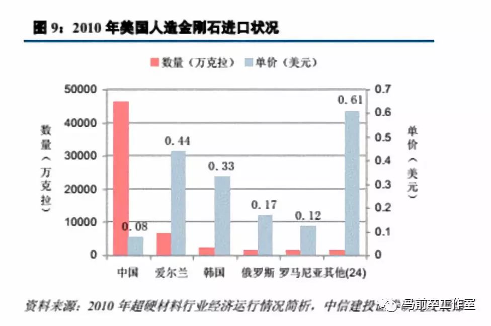 河南成全球最大人造钻石,分析河南成为全球人造钻石原因