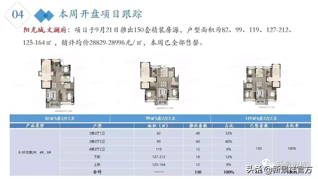 楼市周报最新行情,楼市动态2024