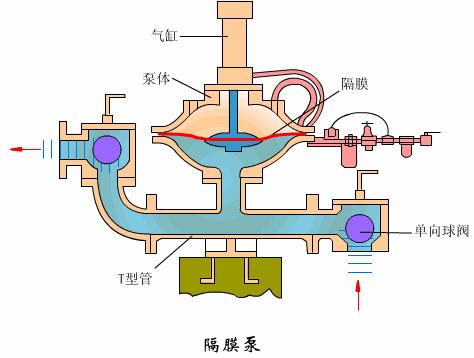 54个泵结构原理动画,54个泵原理动画
