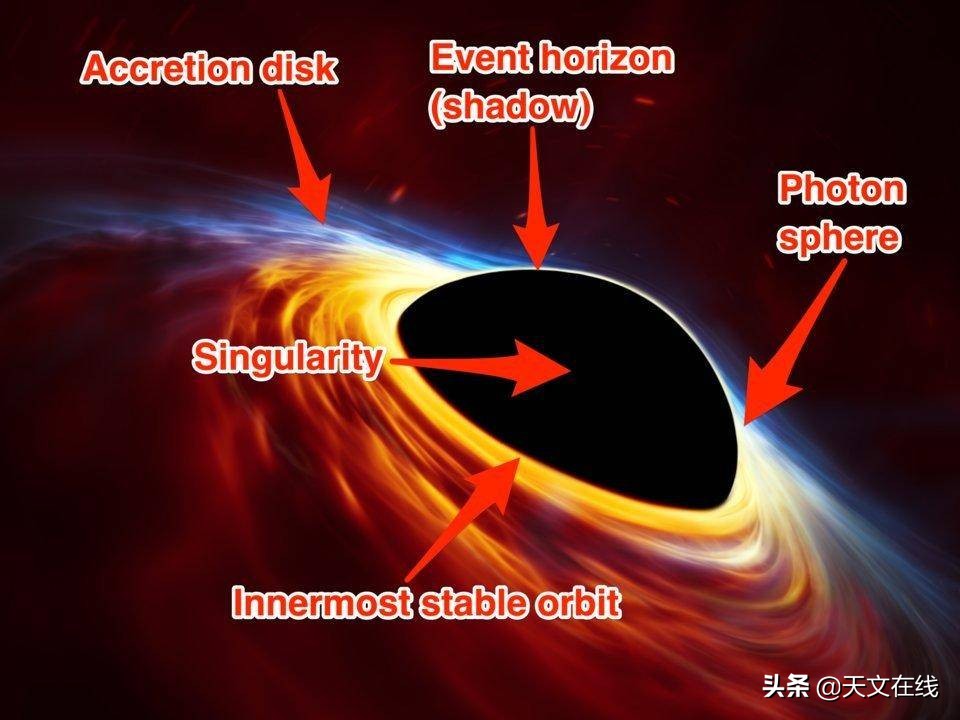 盘点宇宙各大星系中心的黑洞大小,用天文望远镜看m87星系黑洞