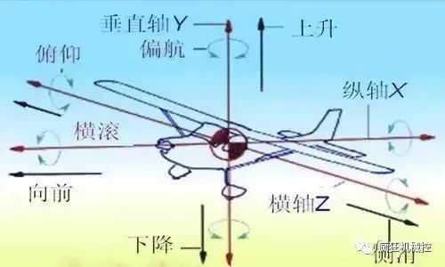 陀螺转动不倒的原理,陀螺为什么转起来不倒