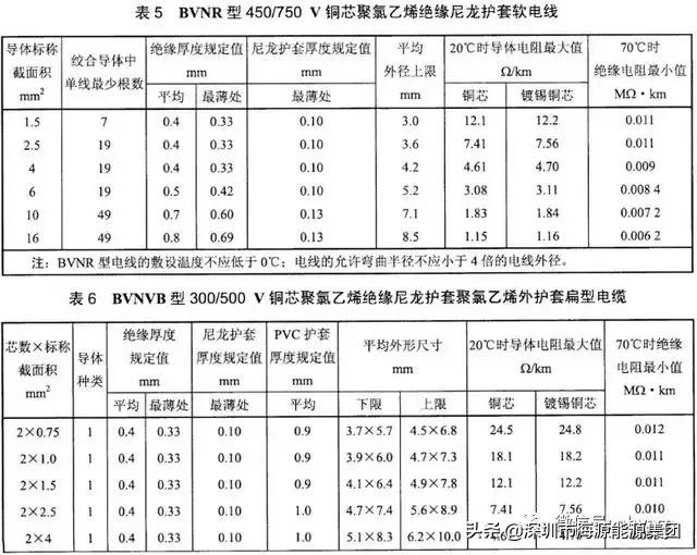 建筑电气验收规范2004,建筑电气验收重点检查