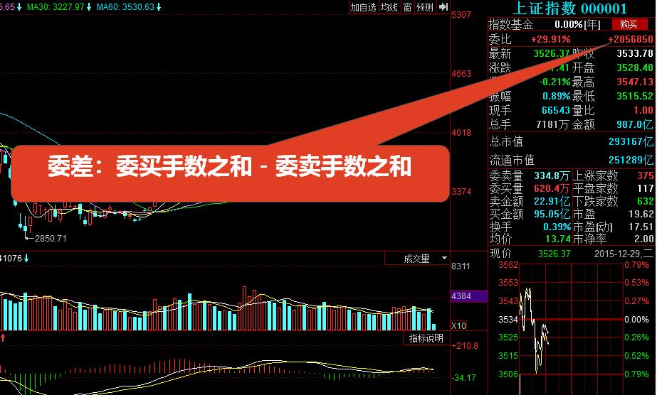 小白如何看懂股票k线图,股票用最简单的方法看懂k线图
