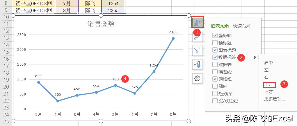 wps的excel单元格插入迷你折线图,wps插入可视化折线图