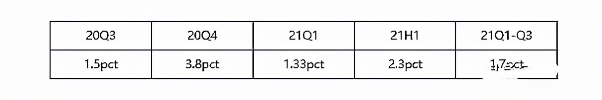 海尔和格力美的哪个前景好,格力美的海尔占比8成三强格局稳
