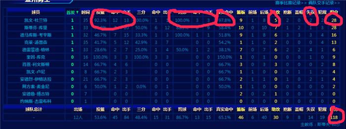 杜兰特捕捉尼克斯球迷,杜兰特怒吼庆祝尼克斯