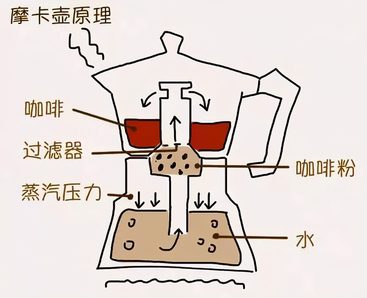 咖啡器具推荐新手入门摩卡壶,新手入门咖啡摩卡壶推荐