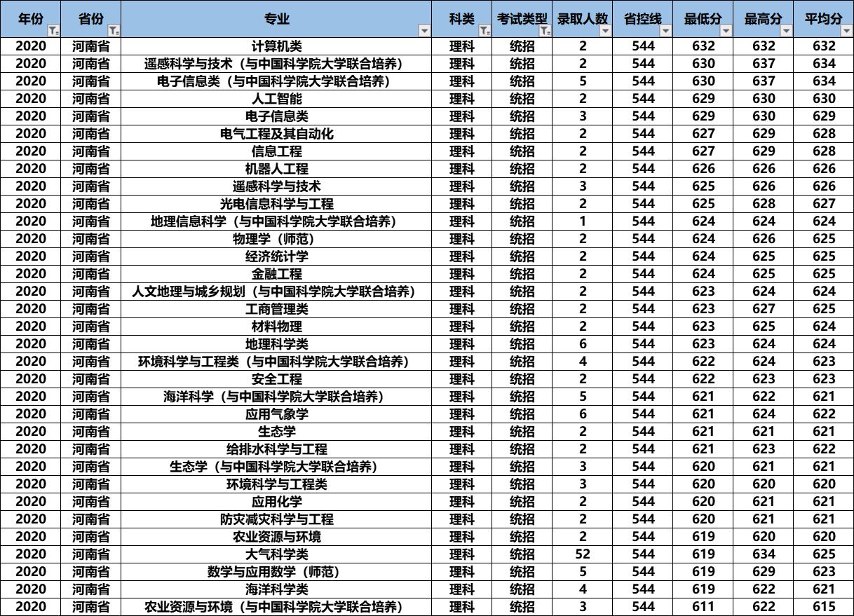 2021高考：“气象界黄埔军校”南京信息工程大学怎么样？好考吗？
