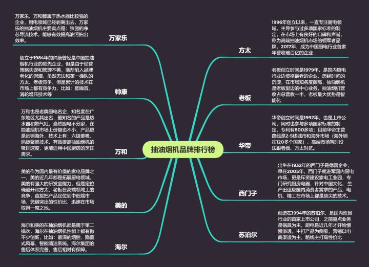 方太抽油烟机哪款最好,方太哪款抽油烟机比较好