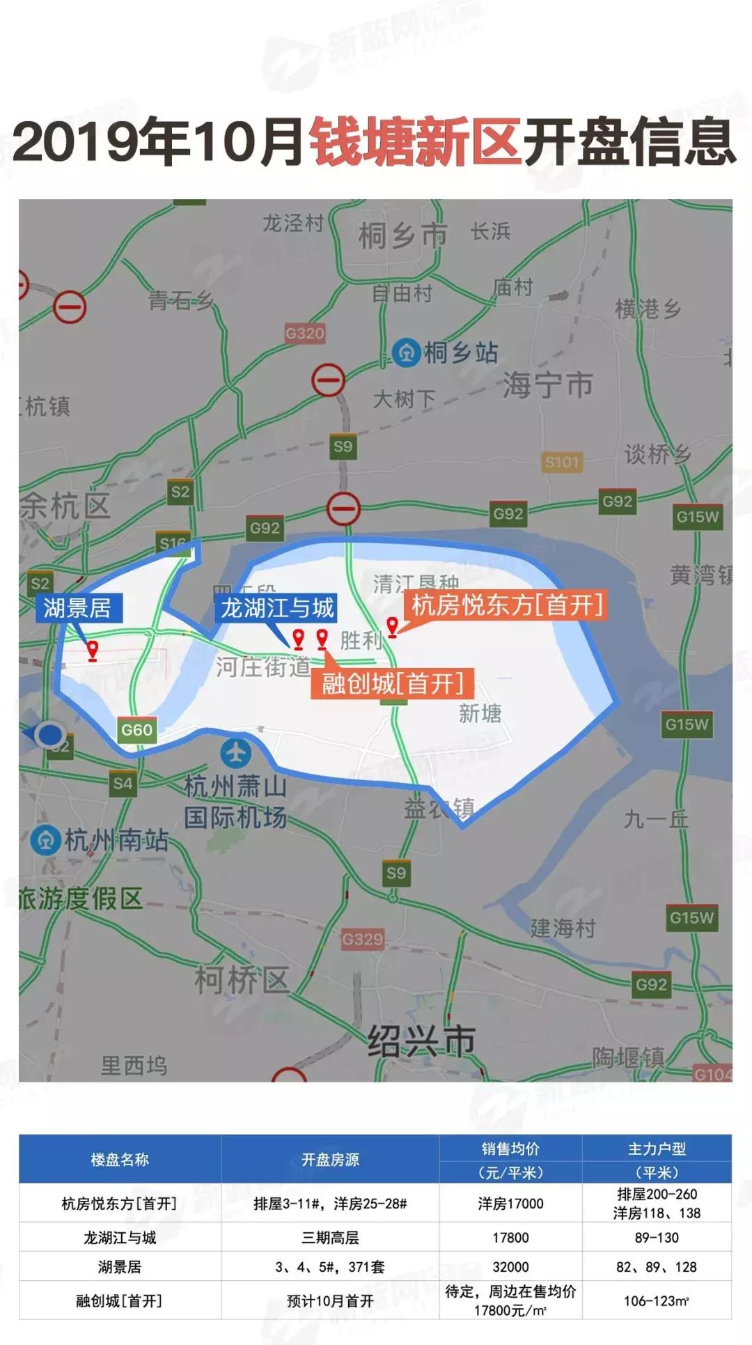 开盘预告|“银十”推新量骤降,40盘入市,绿城梧桐郡预计2万3