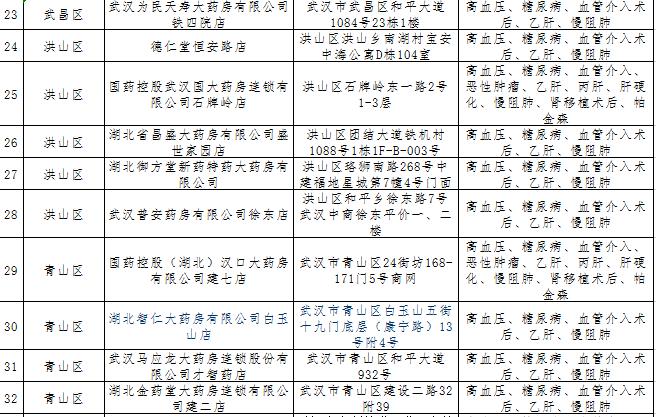 武汉市慢特病定点药房,武汉市重症定点药店名单和地址