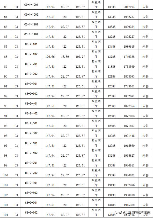 蚌埠荣盛兰凌御府值不值得入手,蚌埠荣盛兰凌御府163平