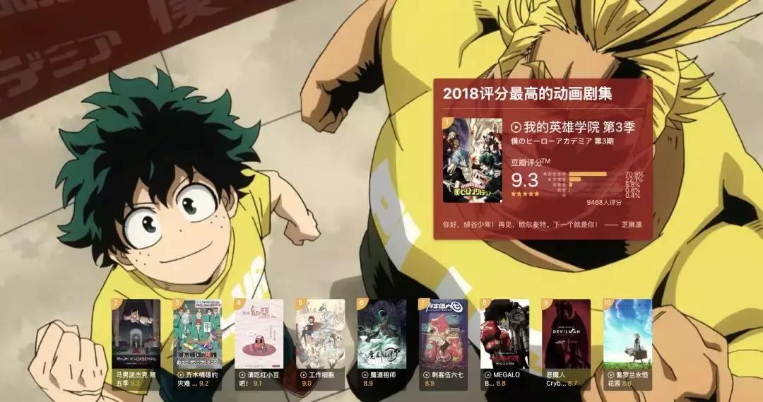 2018年豆瓣评分最高的10部电影,豆瓣电影2018榜单