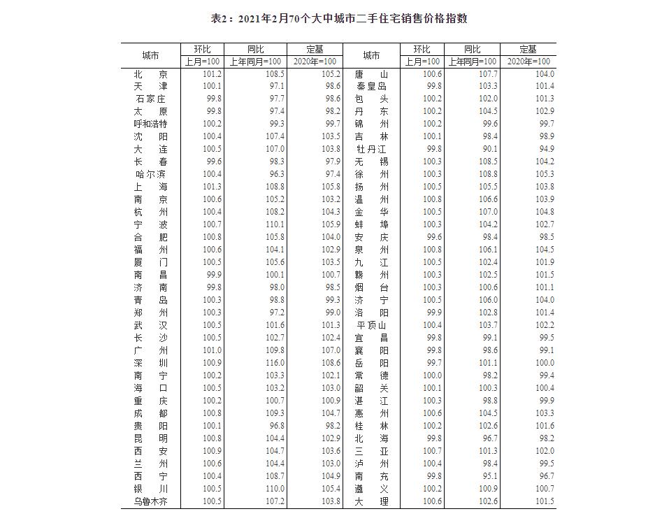猝不及防楼市开始回暖,15城新房房价上涨