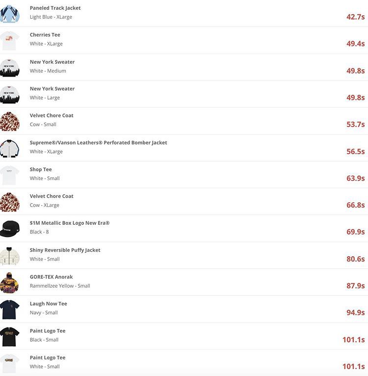 supreme2018秋冬第一周发售,supreme2017春夏系列第三波