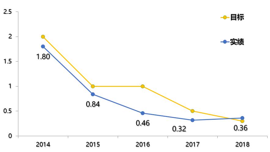 壶小乾坤大，走进广汽丰田工厂，揭秘零缺陷的根本原因