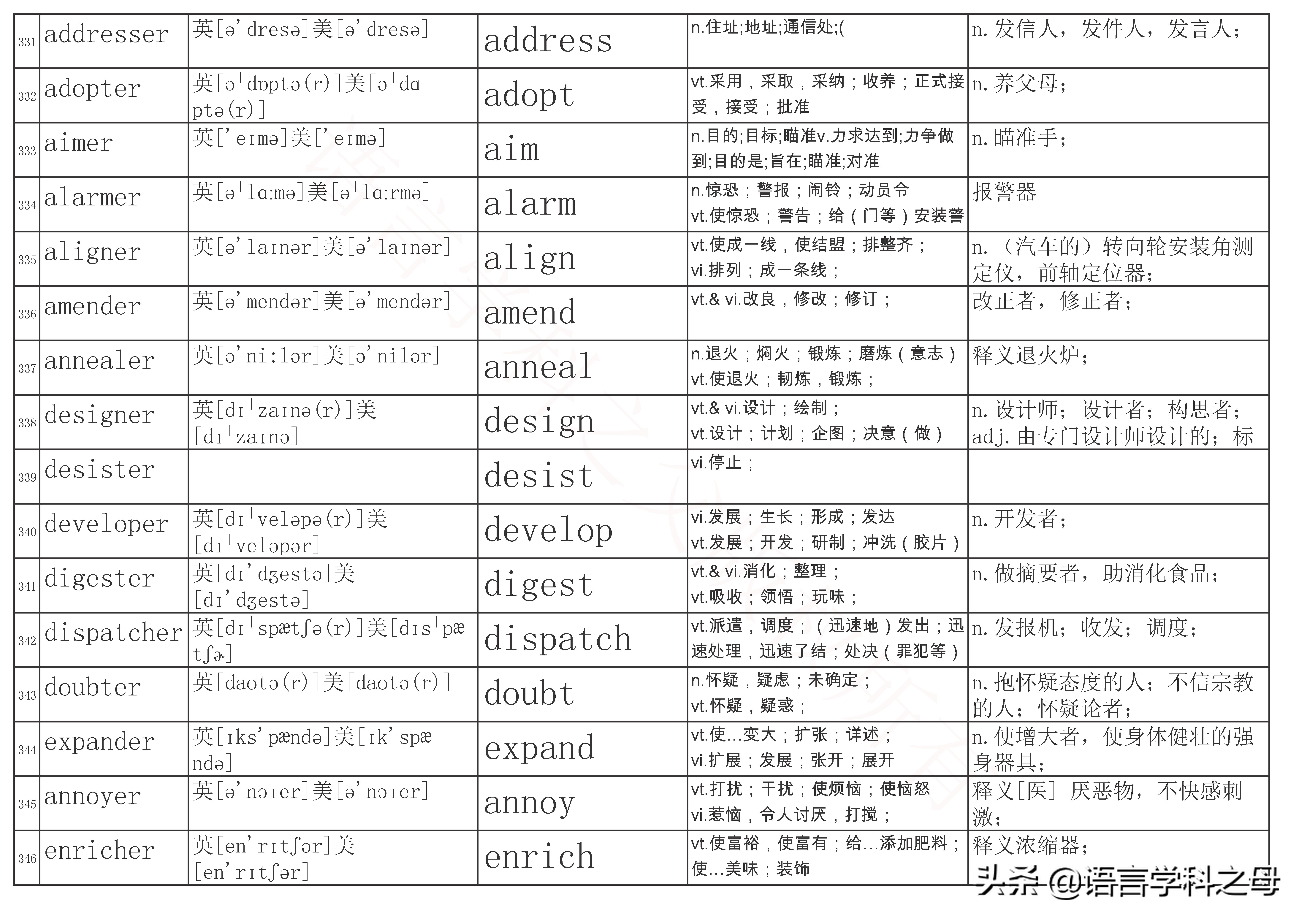 总结了484个以er为后缀的单词得出四种加后缀er规则